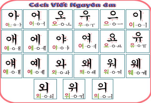 Tổng hợp từ vựng tiếng Hàn khách sạn